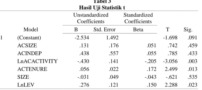 Tabel 3 Hasil Uji Statistik t