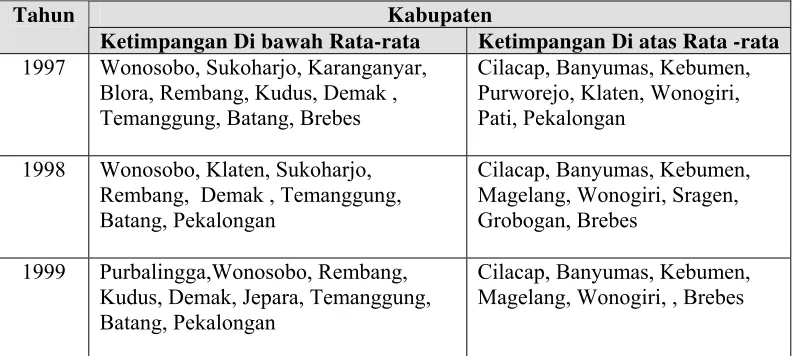 Tabel 5.1 