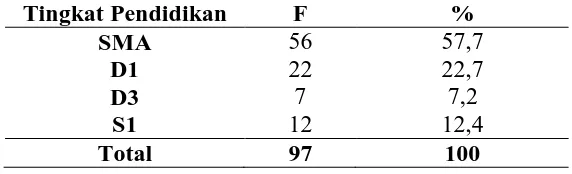 Tabel 5.2 Distribusi frekuensi karakteristik responden berdasarkan jenis 