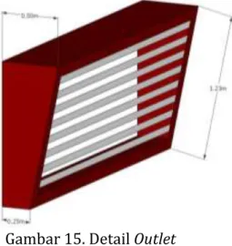 Gambar 15. Detail Outlet 