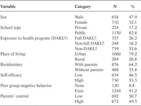 Table 1. Respondent Distributions Based on Demography and Psychososial