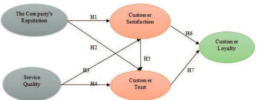 Figure 1 Conceptual Framework Model