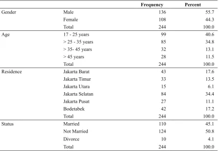Table 1. Characteristic of Respondents