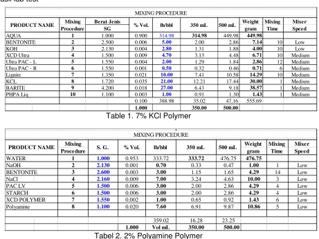 Table 1. 7% KCl Polymer