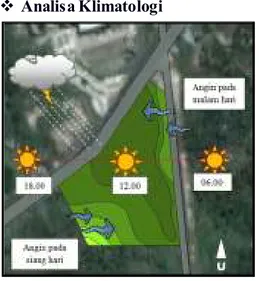 Gambar 14. Analisa zonasi tapak  ( sumber :analisa penulis) Gambar 13. Data analisa klimatologi 