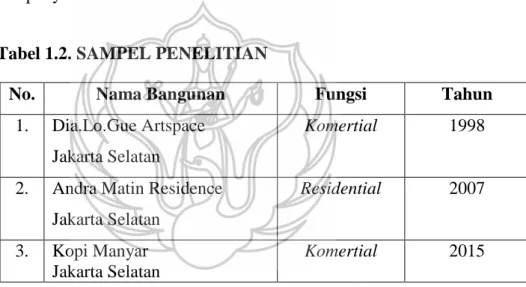 Tabel 1.2. SAMPEL PENELITIAN 