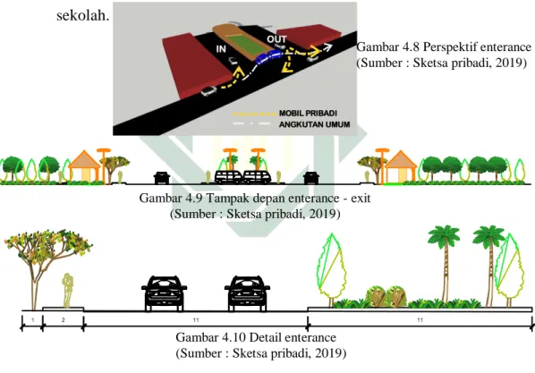 Gambar 4.9 Tampak depan enterance - exit  (Sumber : Sketsa pribadi, 2019) 