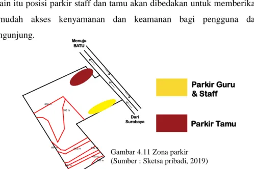 Gambar 4.11 Zona parkir  (Sumber : Sketsa pribadi, 2019) 