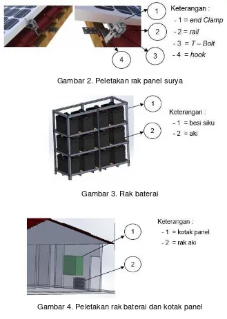 Gambar 4. Peletakan rak baterai dan kotak panel