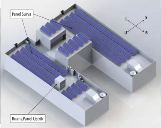 Gambar 5 Rancangan akhir perletakkan panel surya diatas atap gedung Harry HartantoUniversitas Trisakti