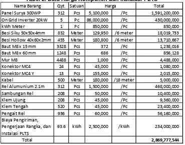 Tabel 2. Data Harga Komponen dan Instalasi PLTS