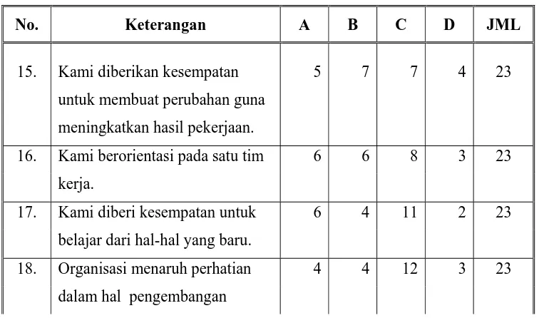 Tabel IV.25 Kinerja Organisasi dari Aspek Keadaptasian 