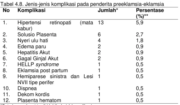 Tabel 4.6. Penyebab kematian neonatus 