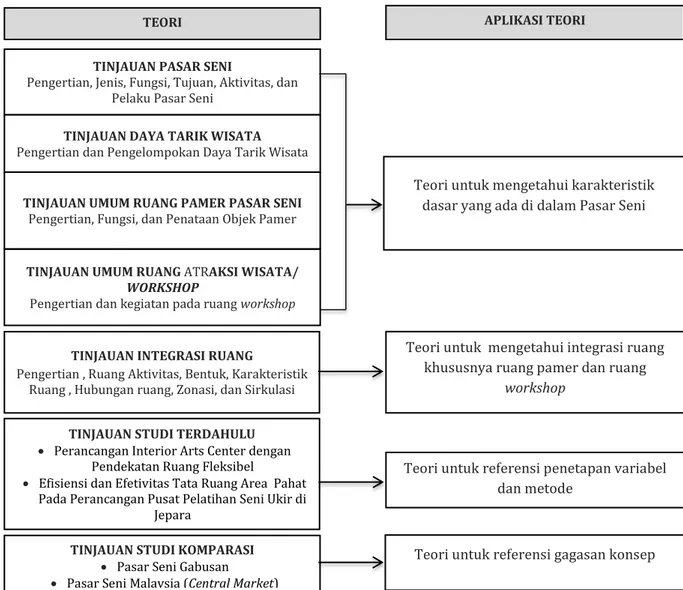 Gambar 1. Kerangka teori 