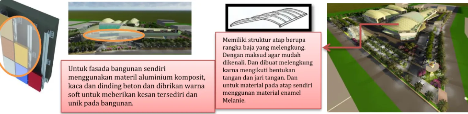 Gambar V.6. Konsep struktur bangunan. (Sumber: google.com) 