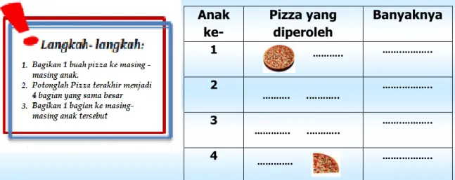 Gambar 1. Lima buah Pizza  Sumber 