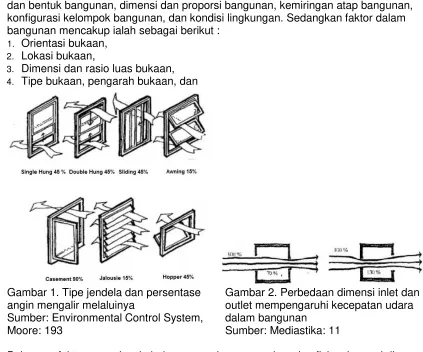 Gambar 1. Tipe jendela dan persentase