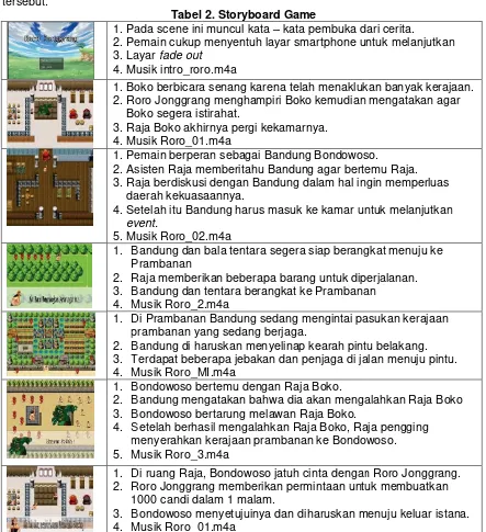 Tabel 2. Storyboard Game