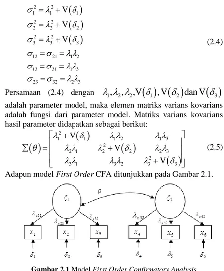 Gambar 2.1 Model First Order Confirmatory Analysis