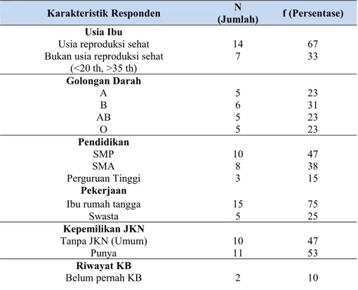 Tabel 1. Distribusi Frekuensi Karakteristik Responden