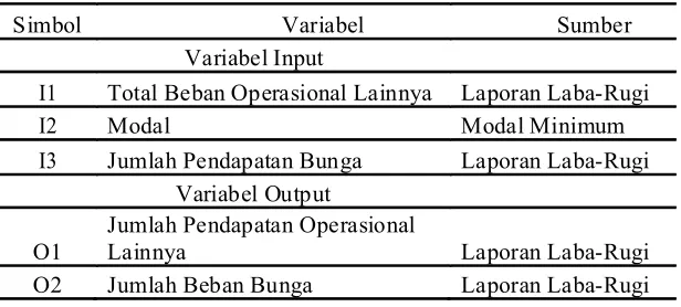 Tabel 4