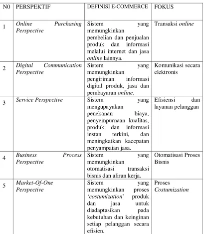Tabel 2.1 