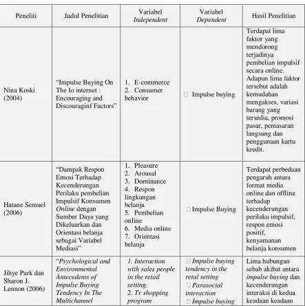 Tabel 2.2 