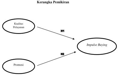 Gambar 2.2 