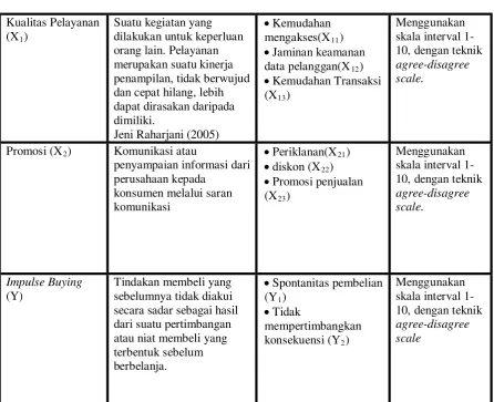 Tabel 3.1 