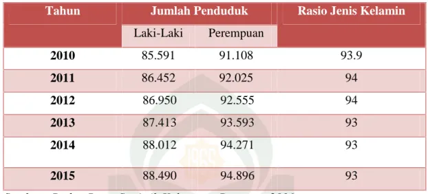 Tabel 1.2: Jumlah Penduduk Kabupaten Bantaeng