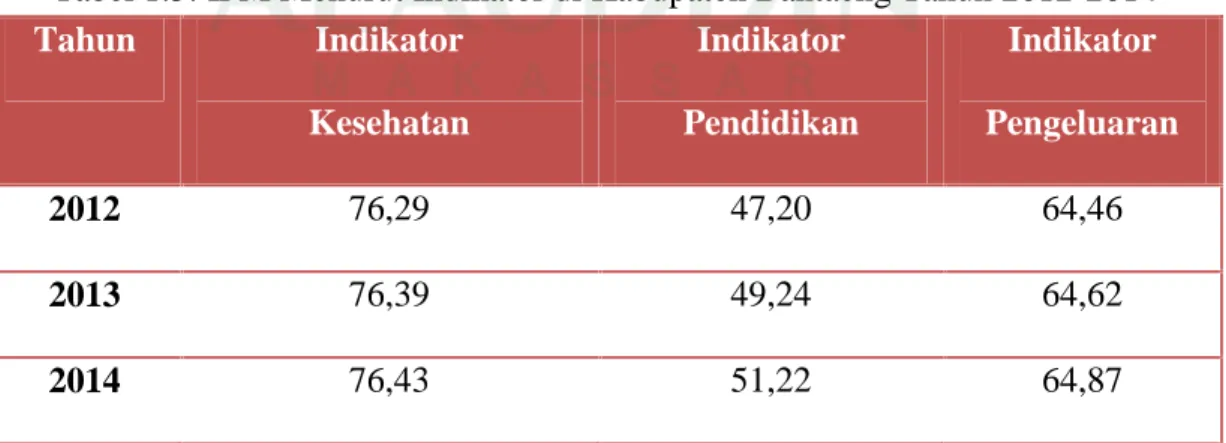 Tabel 1.5: IPM Menurut Indikator di Kabupaten Bantaeng Tahun 2012-2014