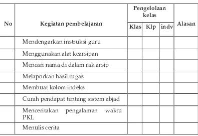 Tabel Pengorganisasian kelas 
