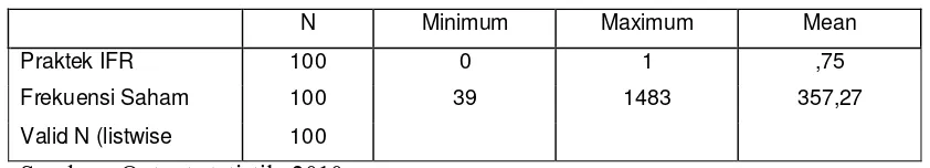 Tabel 4.2 