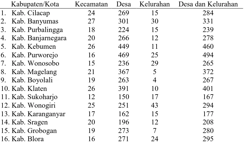 Tabel 4.1 Pembagian Wilayah Menurut Kabupaten/Kota di Propinsi Jawa Tengah 