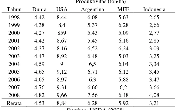 Tabel 1 Produksi, luas panen, dan produktivitas jagung di Indonesia 