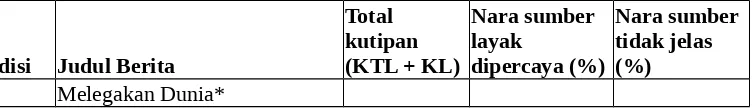 Tabel 3. Nara Sumber yang Tidak Jelas