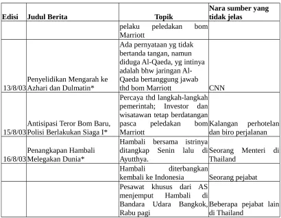 Tabel 4. Pola Rangkaian Kutipan 