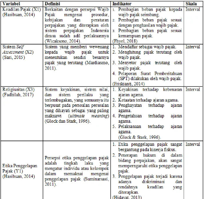 Tabel 4. Definisi Operasional