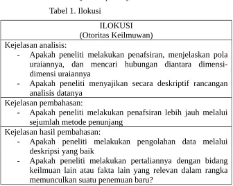 Tabel 1. Ilokusi