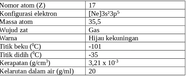 Tabel 2.1 Spesifikasi Zat Klorin