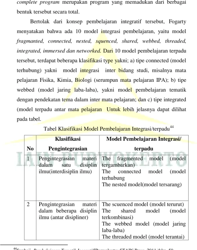 Tabel Klasifikasi Model Pembelajaran Integrasi/terpadu 44