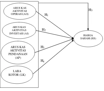 Gambar 2.1 Kerangka Pemikiran Teoritis 