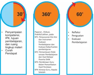 Gambar 1 berikut. 