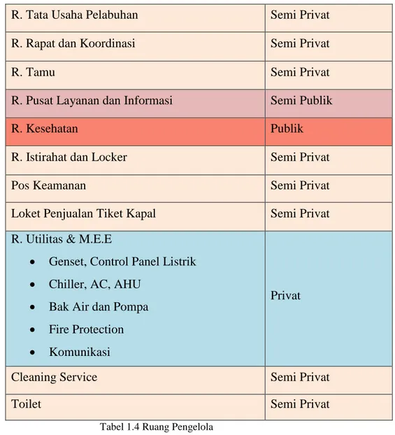 Tabel 1.6 Arus Kapal Laut Pelabuhan tenau Kupang, Per Bulan 2012 dan 2013  Sumber : PT Pelindo III Cabang Tenau Kupang 