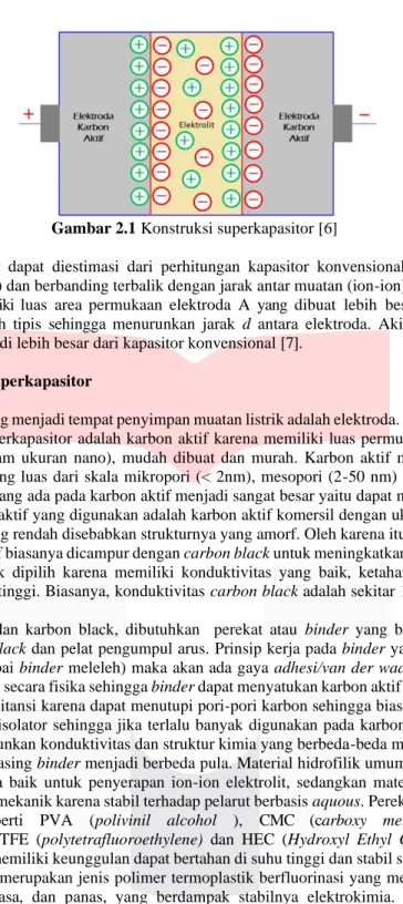 Gambar 2.1 Konstruksi superkapasitor [6] 