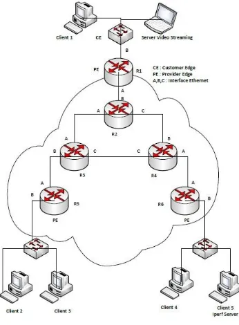 Gambar 3.1 Topologi Jaringan VPLS Multicast 
