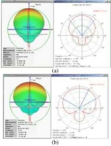Tabel Return Loss Antena Mikrostrip UWB Patch Dual Elips Dengan Slot Dan Reflektor 