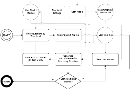 Gambar 8-4 Diagram aktivitas Main System Module 