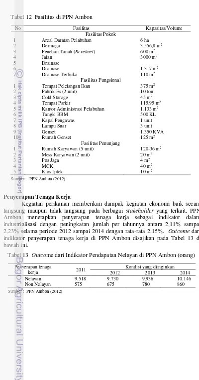 Tabel 13  Outcome dari Indikator Pendapatan Nelayan di PPN Ambon (orang) 