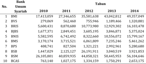 Tabel 9. Modal Kerja Bersih (Net Working Capital)  dalam jutaan rupiah 